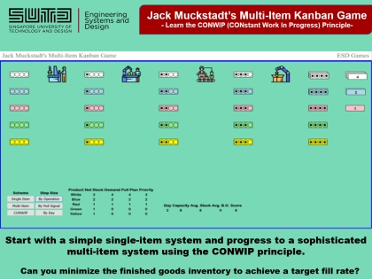 Jack Muckstadt's Multi-Item Kanban Game