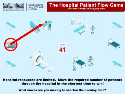 The Hospital Patient Flow Game (Play Now)